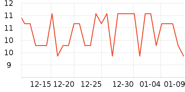 �����ص�����ʷ�۸�