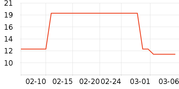 ��ֻ������/������ʷ�۸�