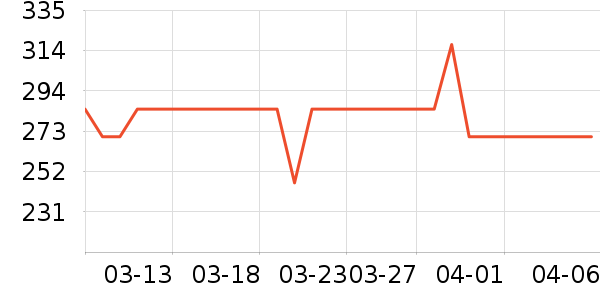 �����ʷ�۸�