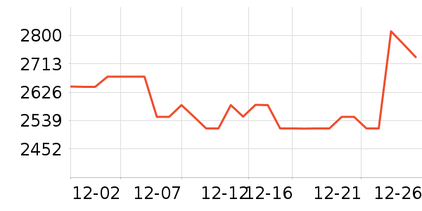 �������ƽ��ָ/������ʷ�۸�