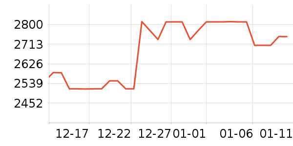 �������ƽ��ָ/������ʷ�۸�