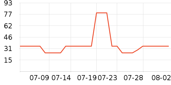 ŷʫ����������ʷ�۸�