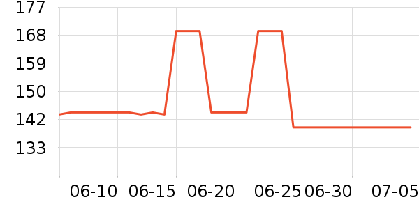 �ǵ��˶�������ʷ�۸�