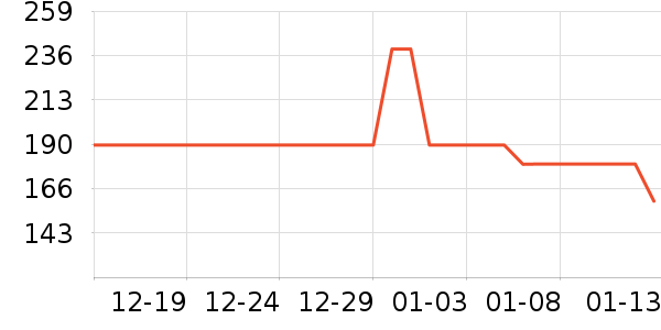 �׼ҳ�������ʷ�۸�