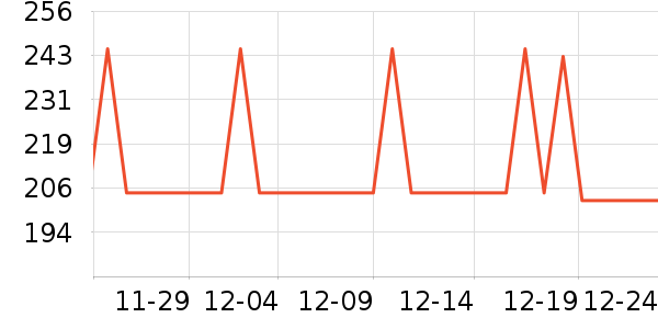 �ļ������������ʷ�۸�