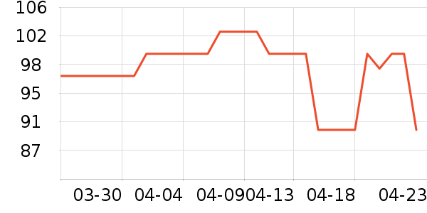 ά���ֽ��ʷ�۸�