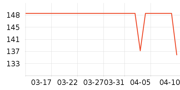 DAVE��BELLA������/����/������ʷ�۸�
