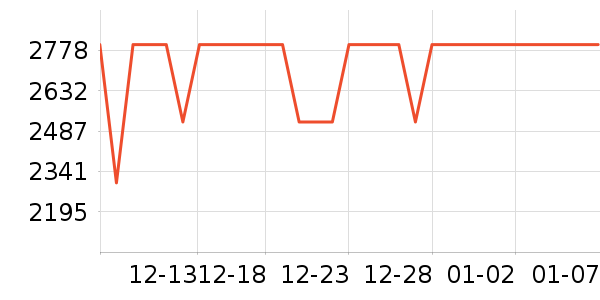 һ��ƽ�������ʷ�۸�