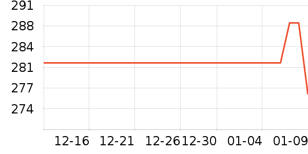 ������˷���ʷ�۸�