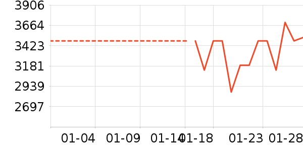 ƽ�������ʷ�۸�