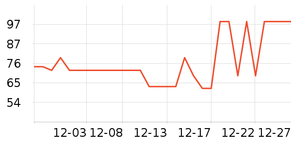 �ز��˶�����ʷ�۸�