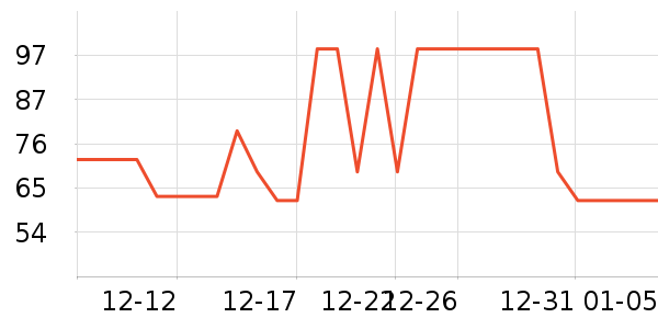 �ز��˶�����ʷ�۸�