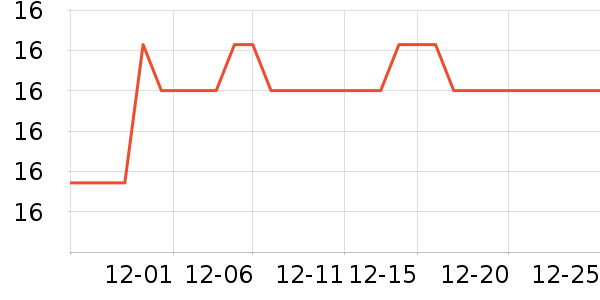 �Ծ����ʳƷ/��Ʒ��ʷ�۸�