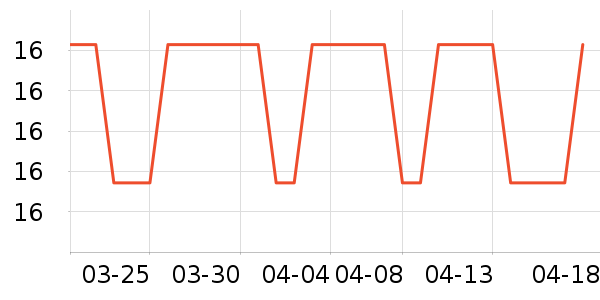 �Ծ����ʳƷ/��Ʒ��ʷ�۸�