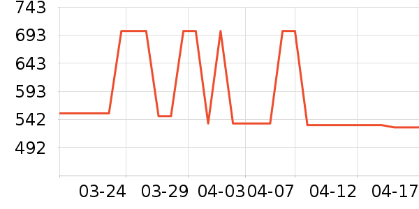 ��ɹ������ʷ�۸�