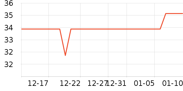 ʮ�µ�������ʷ�۸�