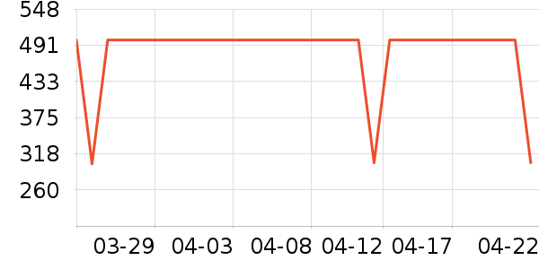 OIDIRE��������������ʷ�۸�