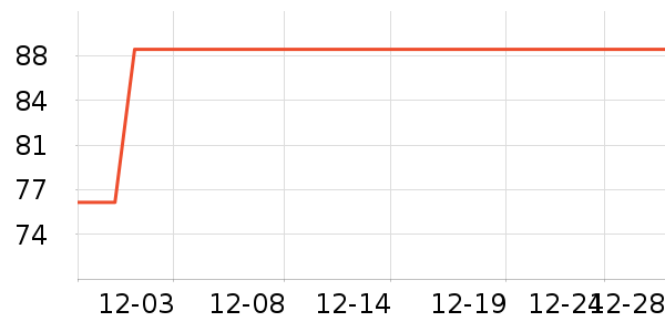 �ѳ����/������ʷ�۸�