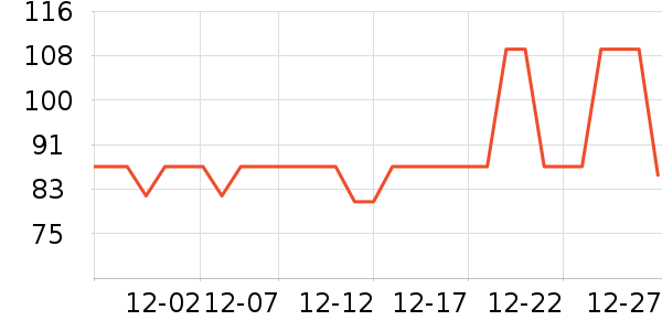 ʮ�µ�������ʷ�۸�