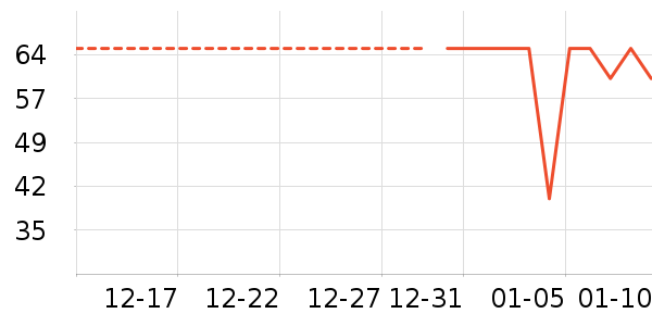 ���ţ��/��Ʒ��ʷ�۸�