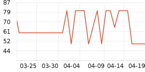 ����ţ��/��Ʒ��ʷ�۸�