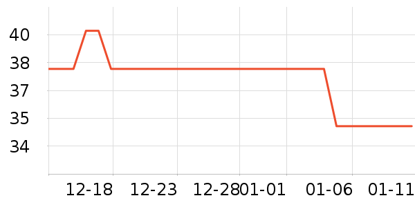 PUTOT�;���ʷ�۸�