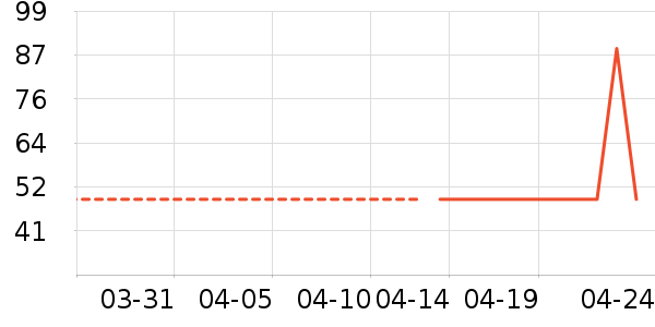 ��������ŮʽT����ʷ�۸�