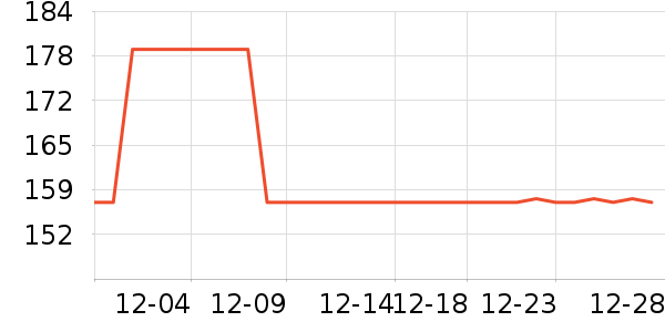 ������ͷ��ʽ������ʷ�۸�