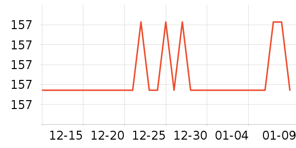 ������ͷ��ʽ������ʷ�۸�