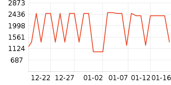 �����װ��ʷ�۸�