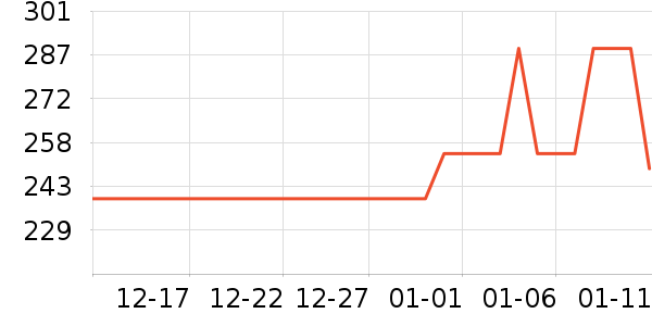 JEEP ���޷���ʷ�۸�