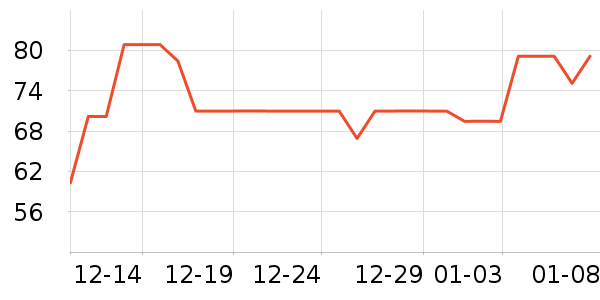 Ůʿ��Ь��ʷ�۸�