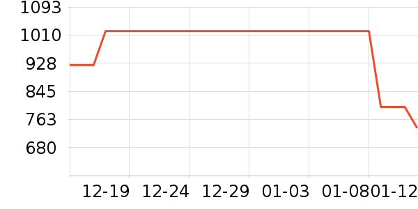 ̹����Ůʽ���޷���ʷ�۸�