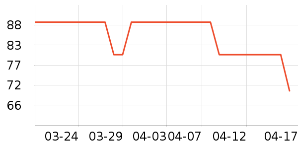 ѩ����˯��/�Ҿӷ���װ��ʷ�۸�