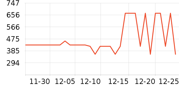 ��·�����޷���ʷ�۸�