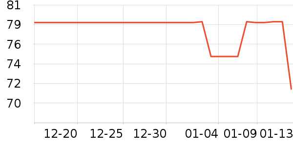 AloneFire��Χ������ʷ�۸�