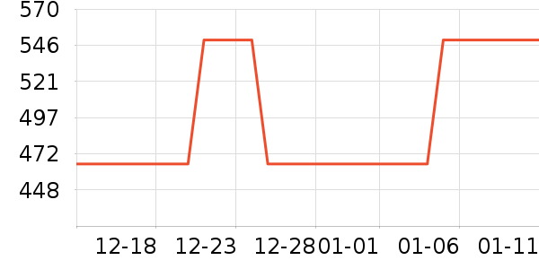 �������޷���ʷ�۸�