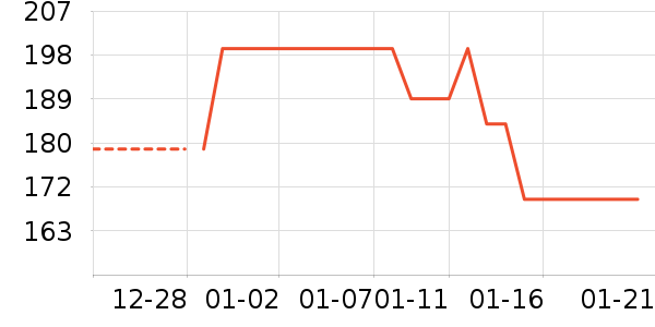 JEEP ����/������ʷ�۸�