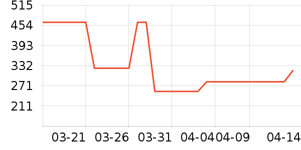 ˿����ȹ����ʷ�۸�