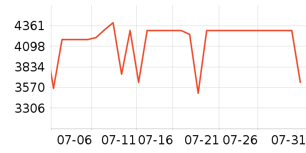 ʯͷɨ�ػ�������ʷ�۸�