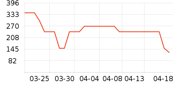 ��ӡ��Ʒ����/��ϯ��ʷ�۸�