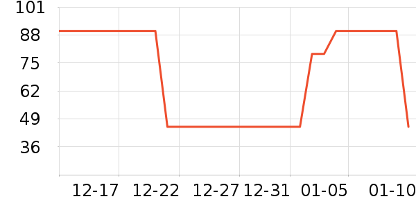 è��������ʷ�۸�