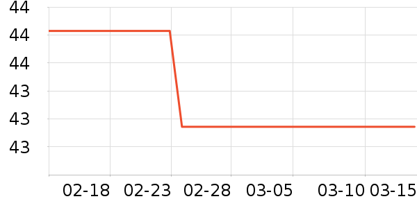 Keep�����˶����������ʷ�۸�