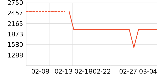 �����յ���ʷ�۸�