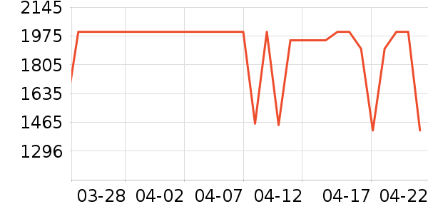 �����յ���ʷ�۸�