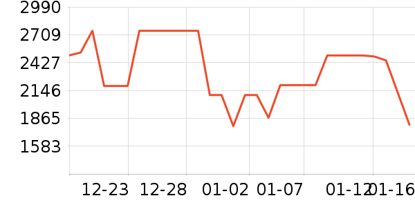 �����յ���ʷ�۸�