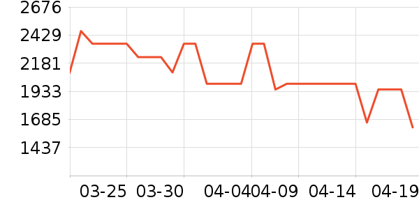 �����յ���ʷ�۸�