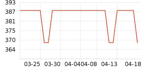 �����µ綯������ʷ�۸�