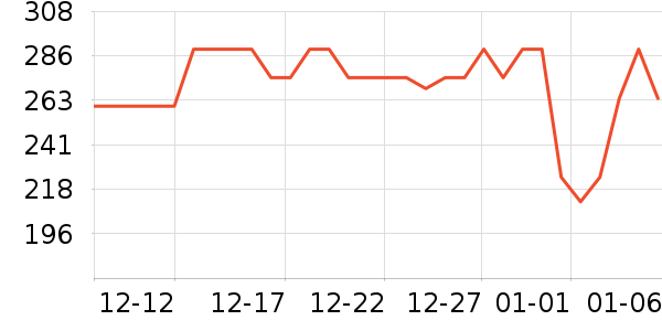 �ղ����緹����ʷ�۸�