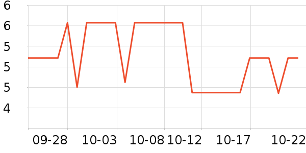 ���ֱ�����ʷ�۸�